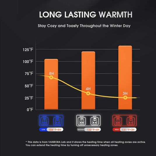 Men's Heated Vest with Battery Pack